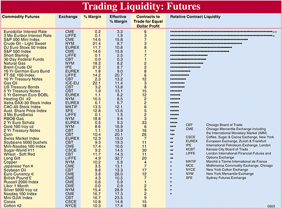 Liquidity Table