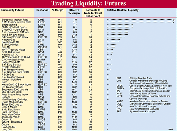 Liquidity Table