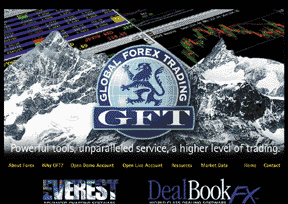 Global futures & forex ltd company profile