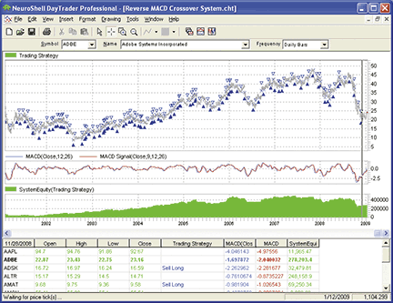 Neuroshell trading strategies