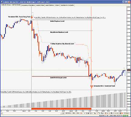 Cms forex vt