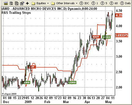 60 second binary option charts buddy 2 0