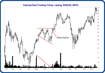 BROADENING PATTERN(MEGAPHONE) /EXPANDING TRIANGLE