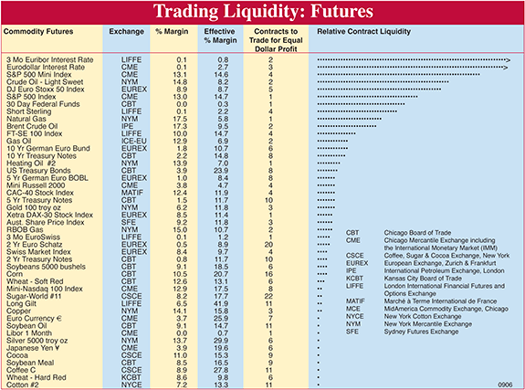 Liquidity Table