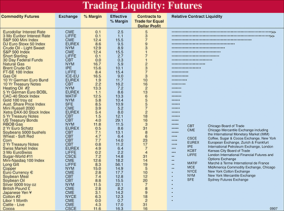 Liquidity Table