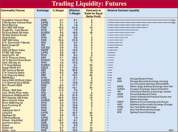 Liquidity Table