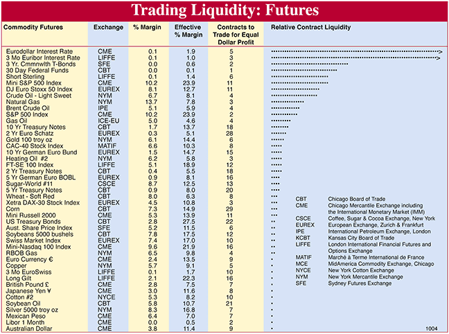 Liquidity Table