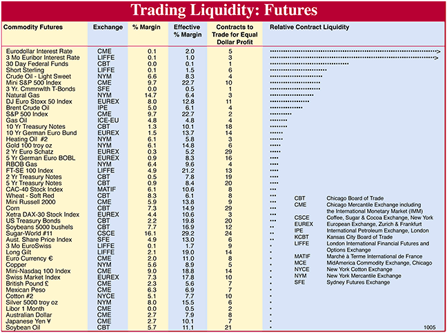 Liquidity Table