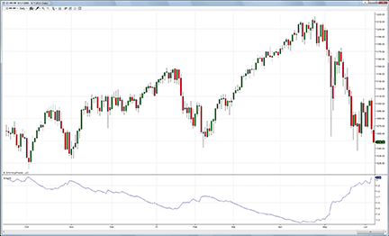 Figure 13: NINJATRADER, Normalized Volatility Indicator.