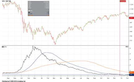 FIGURE 16: CHARTSY, Normalized Volatility Indicator