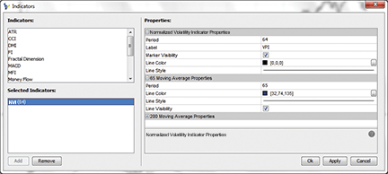 FIGURE 17: CHARTSY, Normalized Volatility Indicator properties