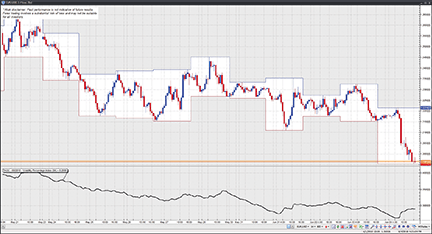 Figure 19: VT TRADER, Normalized Volatility Indicator.