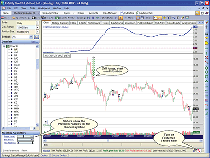 Figure 3: WEALTH-LAB, Normalized Volatility Indicator.