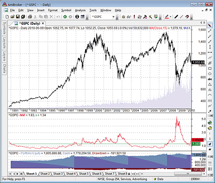 Figure 4: AMIBROKER, Normalized Volatility Indicator.