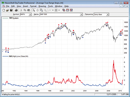 Figure 5: NEUROSHELL TRADER, Normalized Volatility Indicator