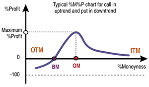 Feature Article Figure 1