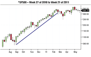 Feature Article Figure 1