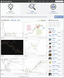 Tradingview