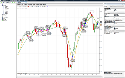 Traders' Tips chart