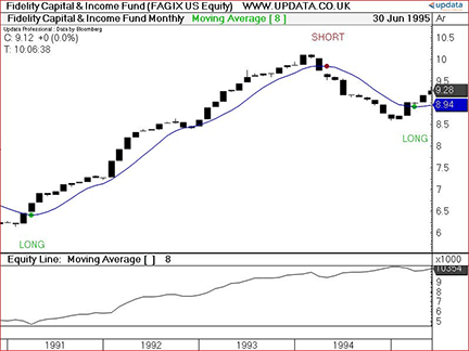 Traders' Tips chart