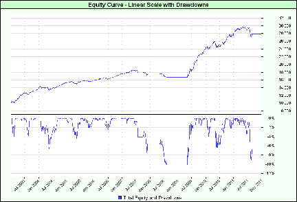 Traders' Tips chart