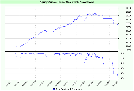 Traders' Tips chart