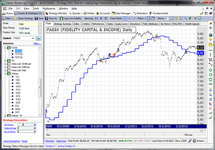 Traders' Tips chart