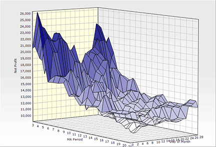 Traders' Tips chart