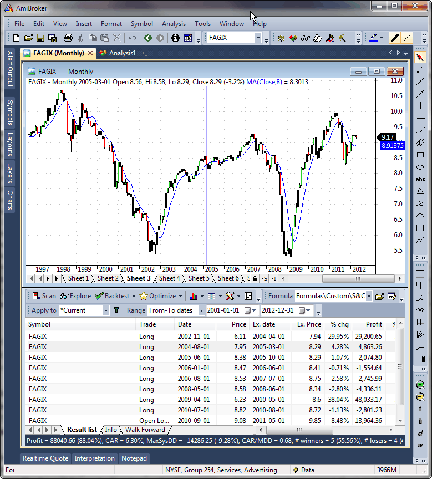 Traders' Tips chart