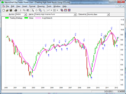 Traders' Tips chart