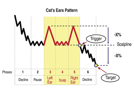 Halloween Cat Ear Pattern - About Sewing - Free Sewing Patterns