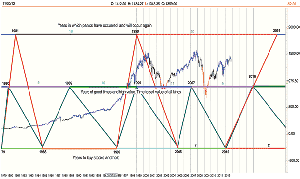 Feature Article Figure 1