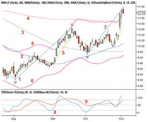 Feature Article Figure 1