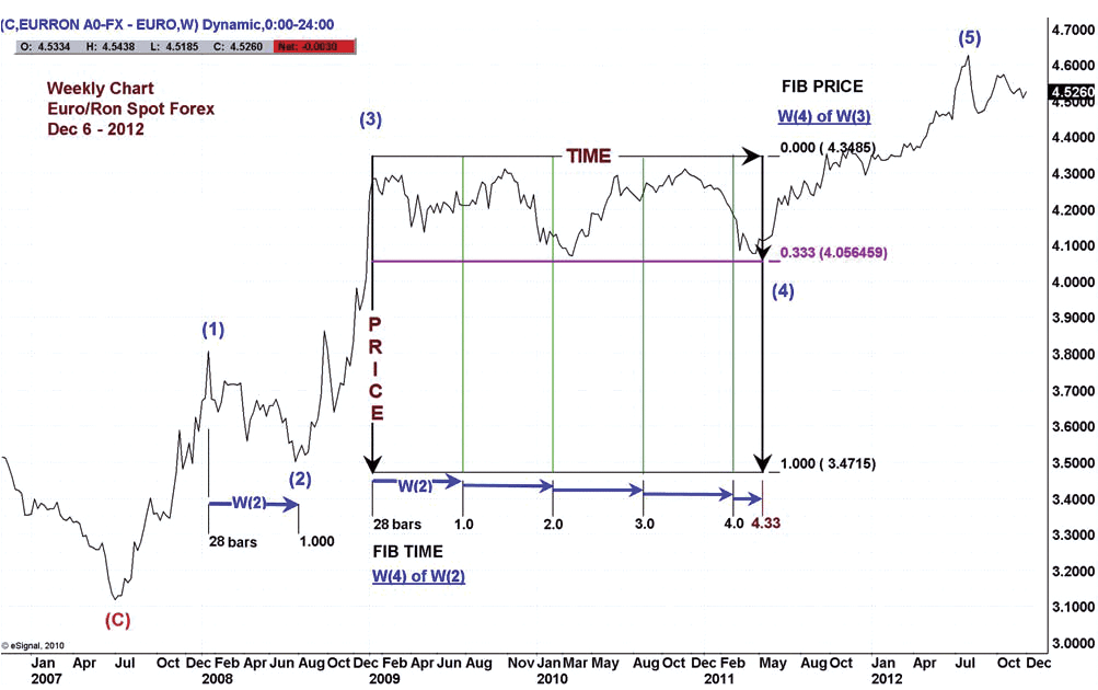 Feature Article Figure 1