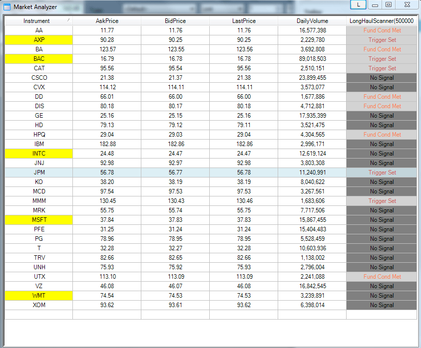 Sample Chart