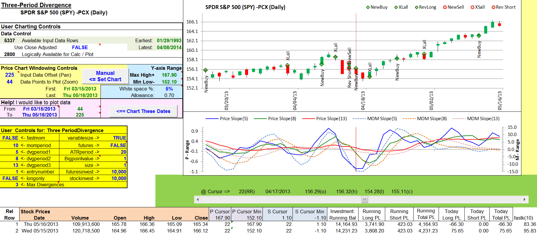 Sample Chart