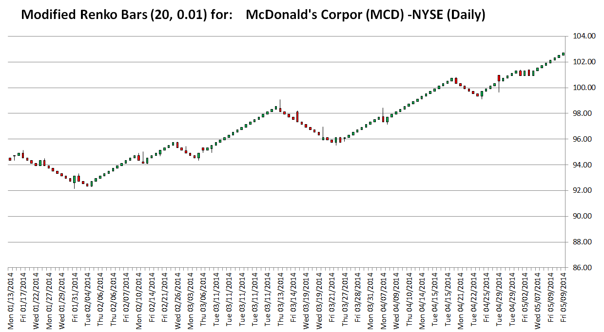 Sample Chart