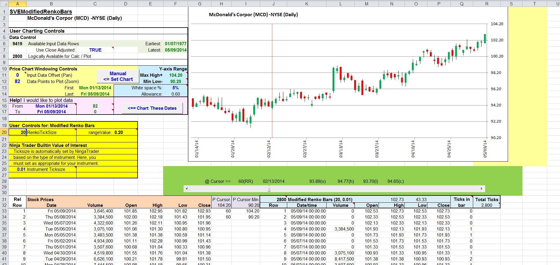 stock option calculator excel macro training