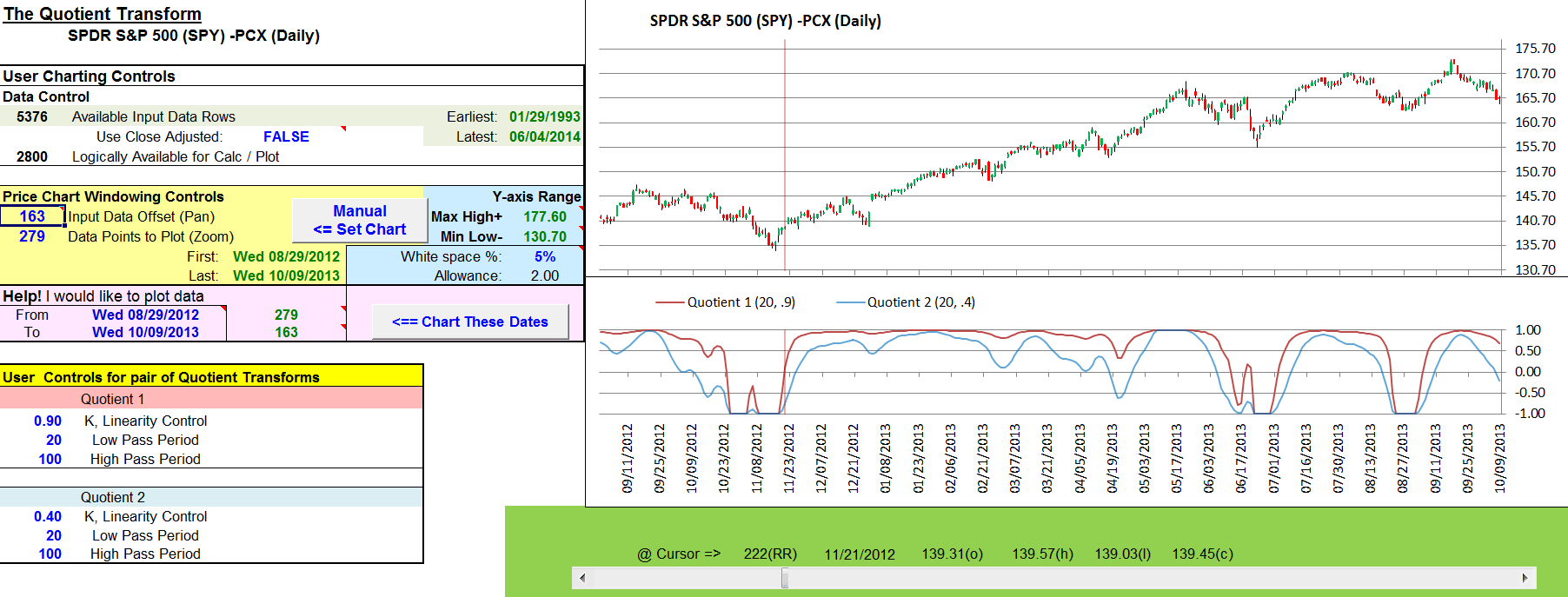 Sample Chart