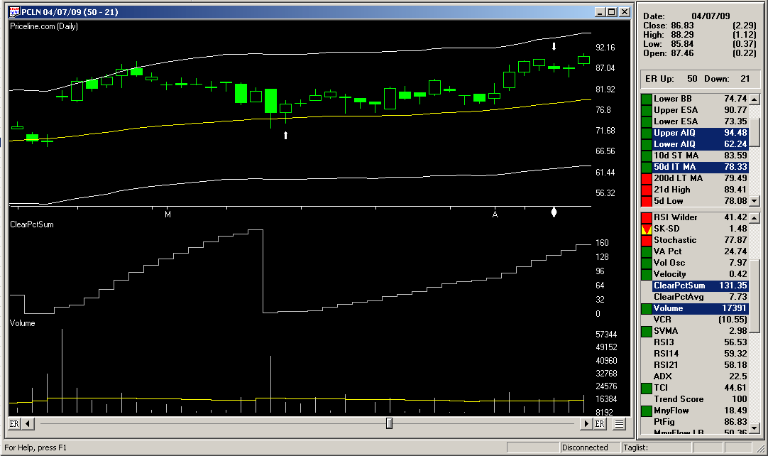 Sample Chart