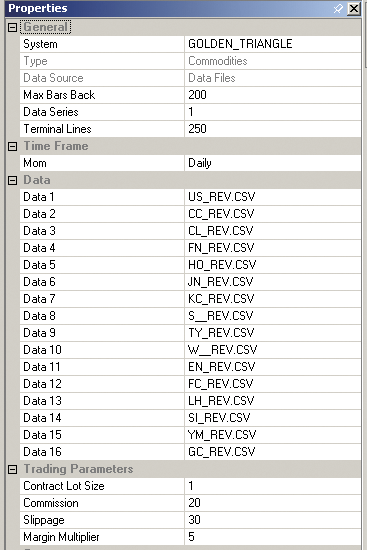 Sample Chart