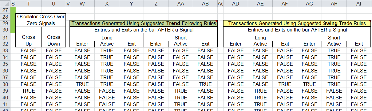 Sample Chart