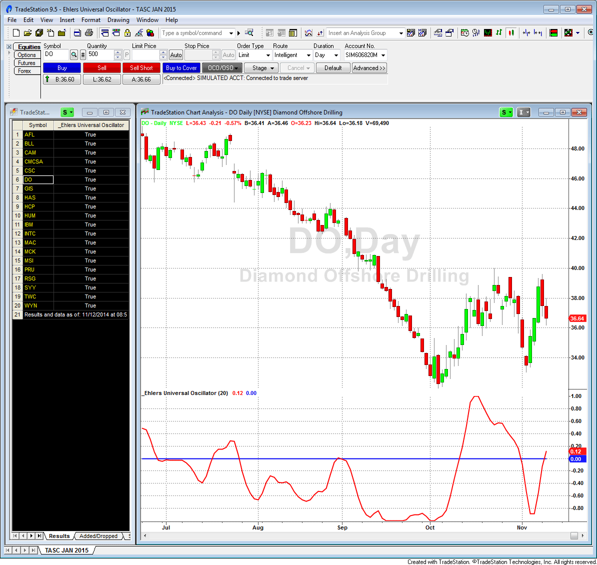 Sample Chart