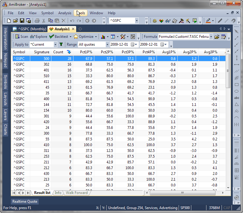 Sample Chart