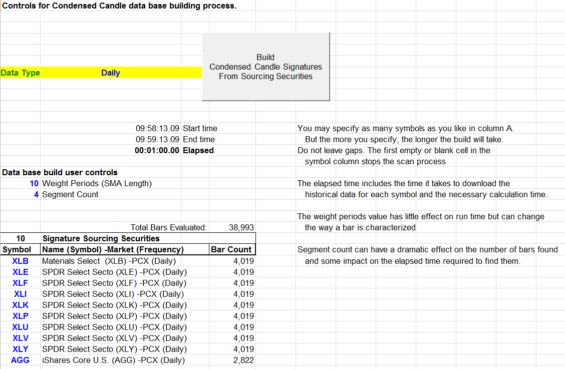 Sample Chart