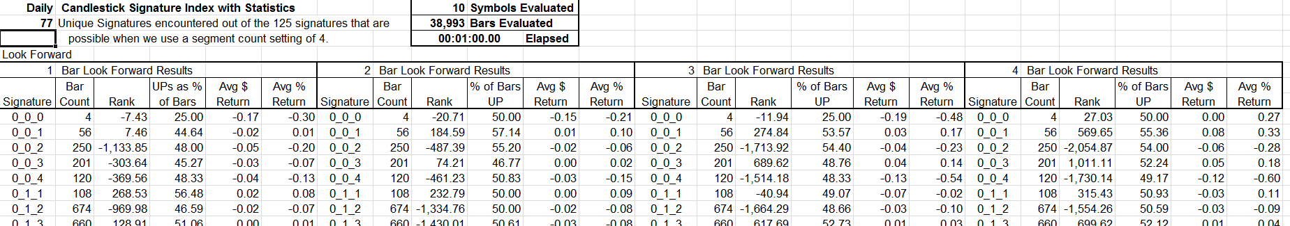 Sample Chart