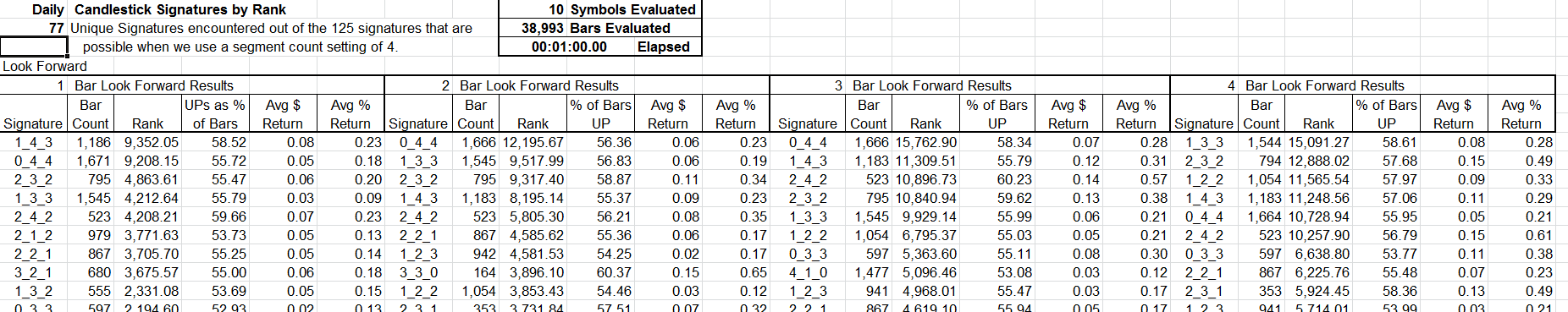 Sample Chart