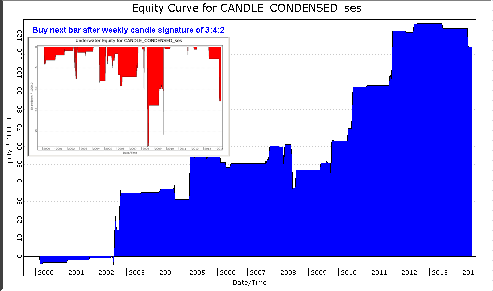 Sample Chart