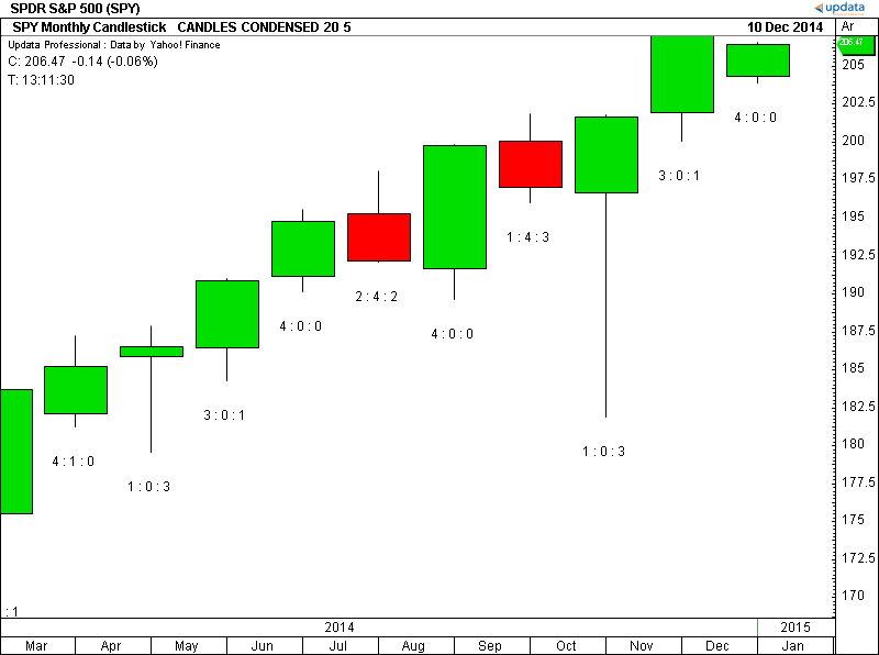 Sample Chart