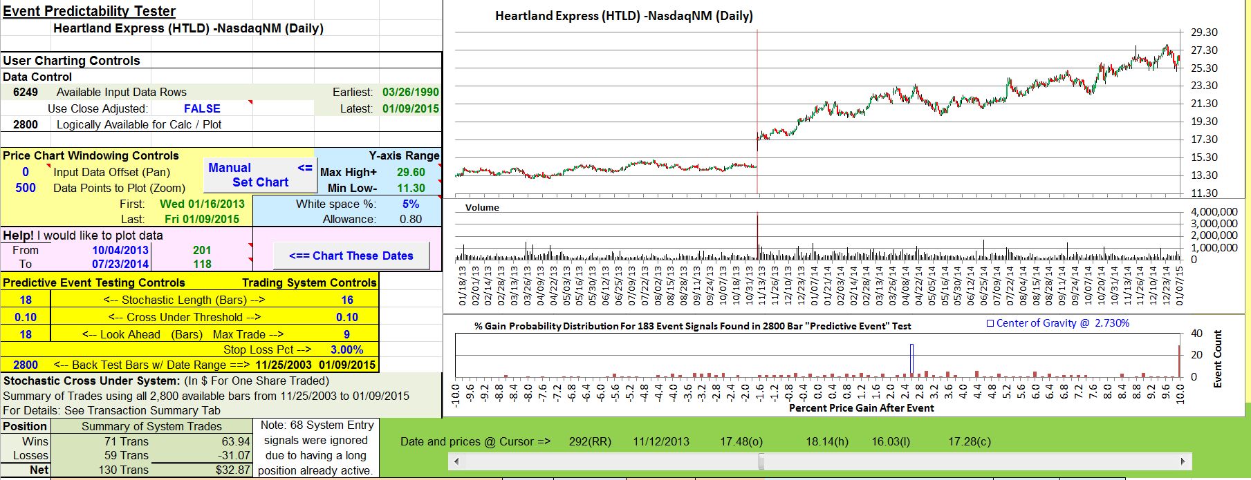 Sample Chart